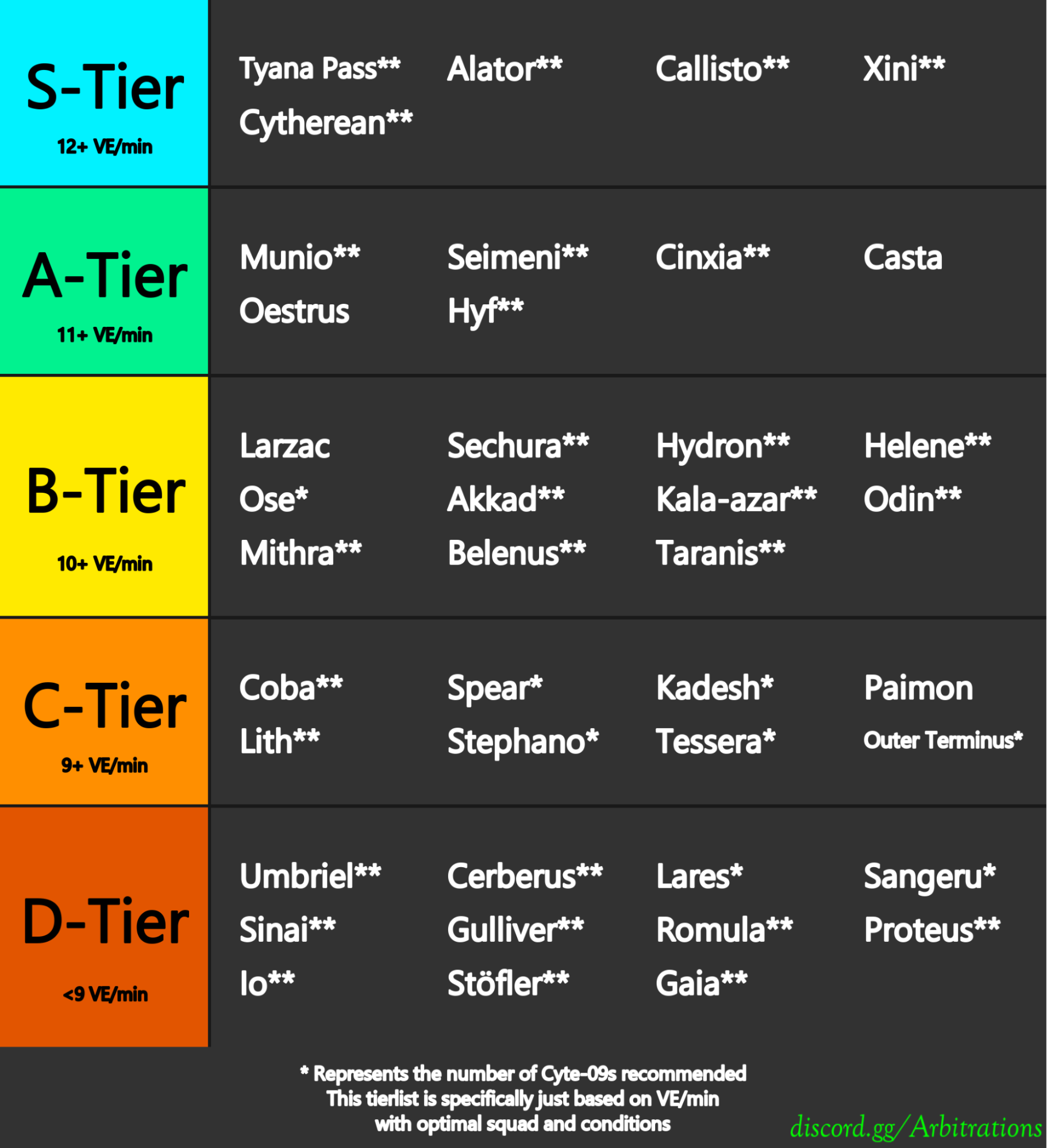 Tierlist screenshot